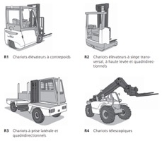 Machines Cariste